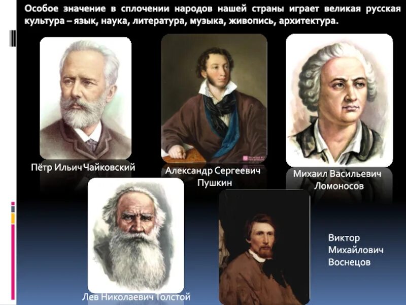 Сообщение о представителях разных народов