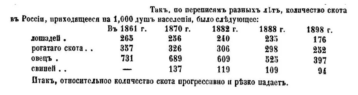 Количество тракторов в Российской империи. Стоимость коровы в 1870 году. Количество тракторов в России в 1913 году. Сколько стоила корова в 1870.