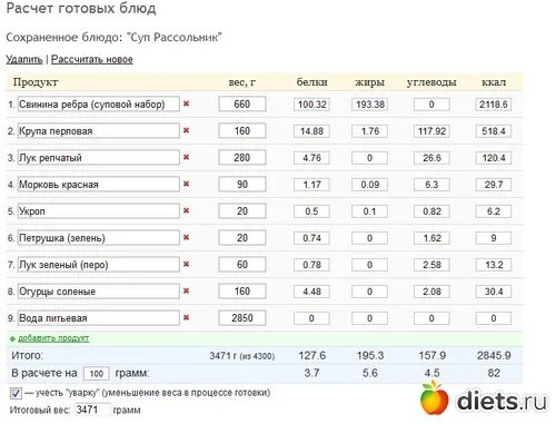 Сколько белков в борще. Суп ккал на 100 грамм. Суп калорийность на 100 грамм. Суп щи ккал на 100 грамм. Калорийность 1 порции супа.
