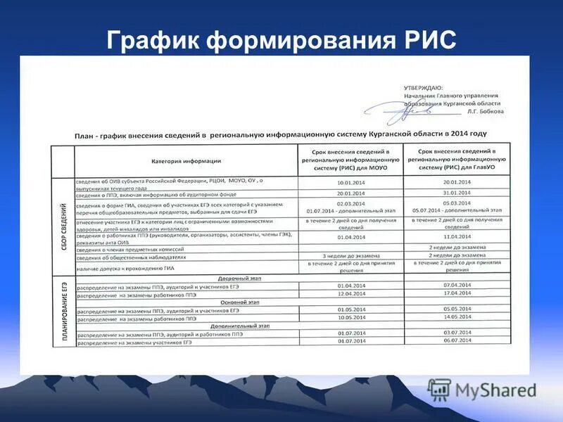 Формирование графиков работ. Толкающая система. Рд диаграмма. Сетевое планирование диаграмма ганта. Дополнительные функции.