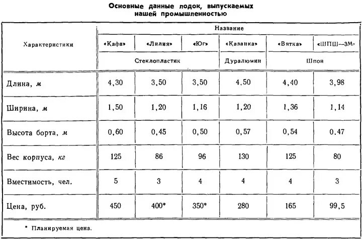 Наибольший предел взвешивания весов. Площадь сечения кнс 3,4. Золотые часы ника вес механизма таблица. Вес кор. Печка рдейка мини купить.