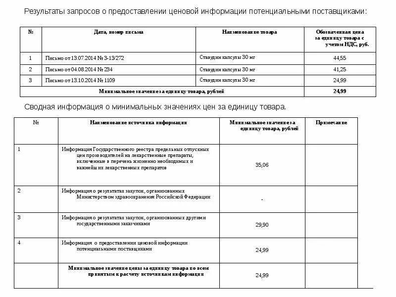 Нмцк лекарственных препаратов. Запрос ценовой информации образец заполнения. Запрос ценовой информации закупка товаров. Запрос о предоставлении ценовой. Запрос о предоставлении ценовой информации образец.