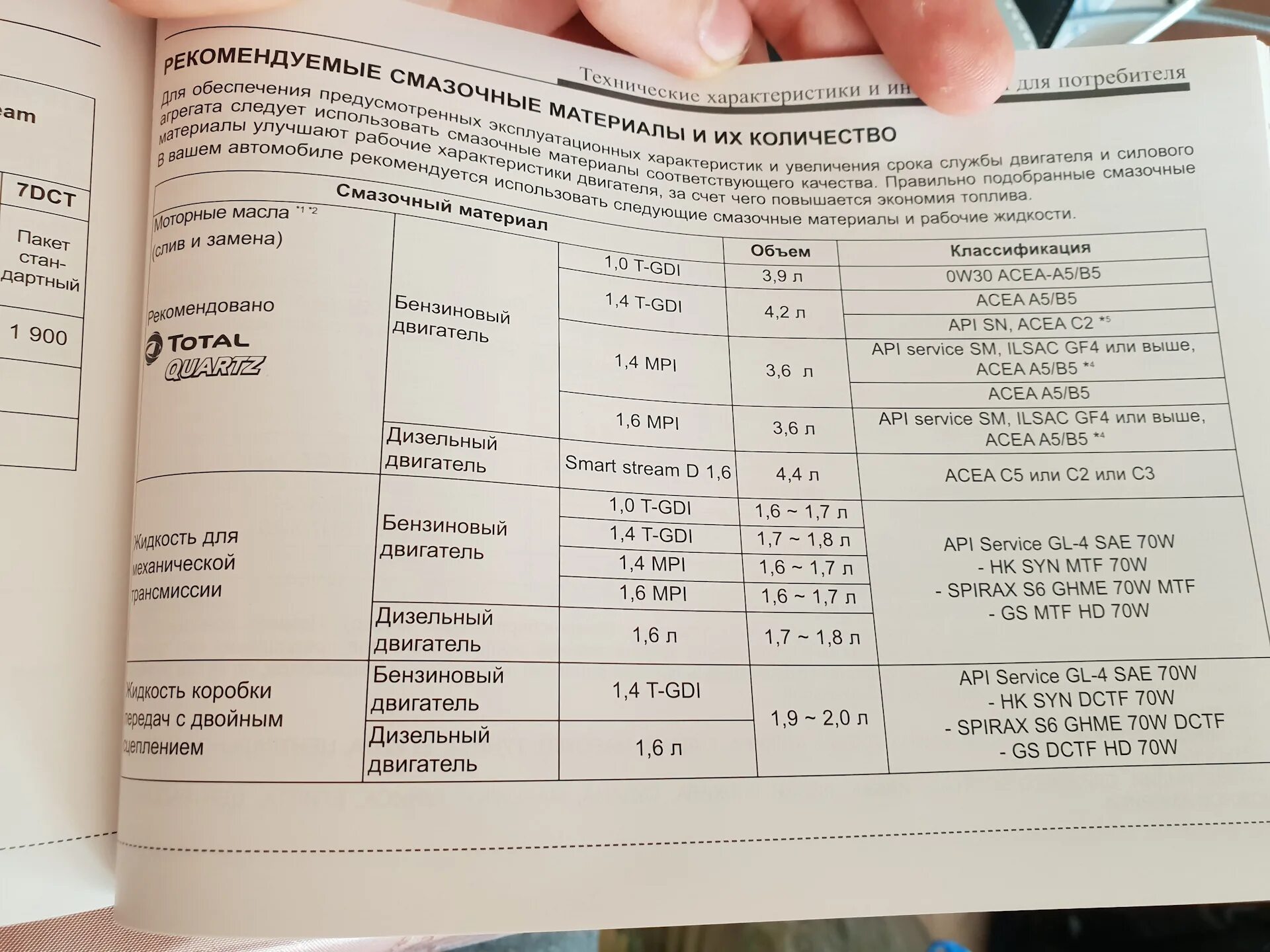 Допуск масла a5 b5. Допуски моторного масла а5 в5 c3. Допуски масла по API ACEA ILSAC. Допуск масла c3 для Киа. Классификация моторных масел a5/b5.