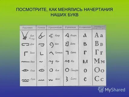 Наука о начертании букв