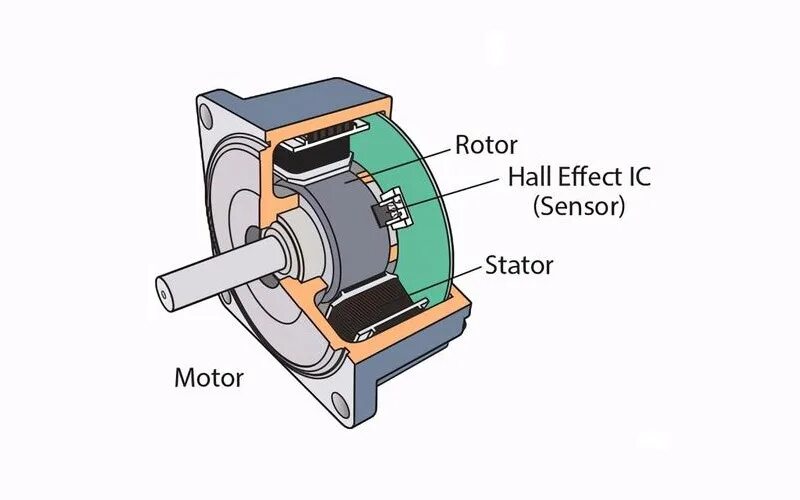 Brushless DC Motor. Brushless DC Motor px6. BLDC двигатель DC. DC Servo Motor. Бесконтактный датчик холла