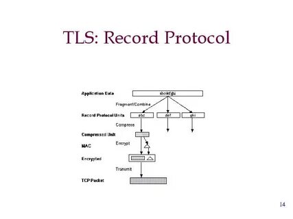 Протокол tls
