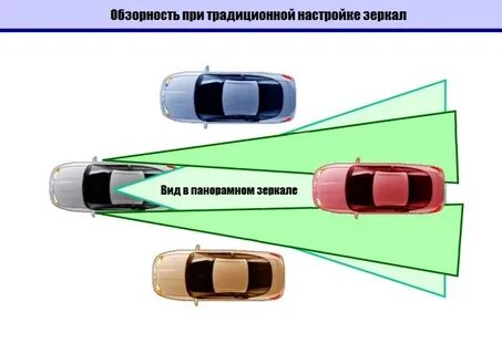 Обзорность транспортного средства