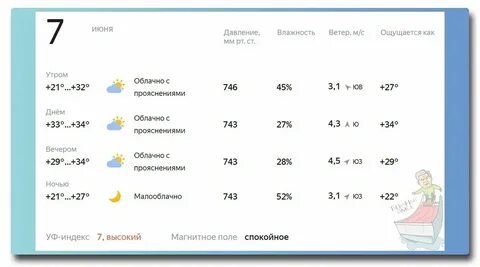 Прогноз погоды в москве на месяц сентябрь