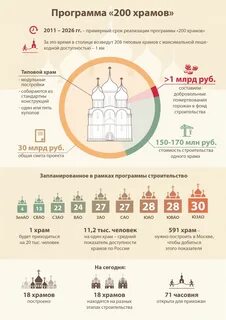 Сколько церквей в москве 2024