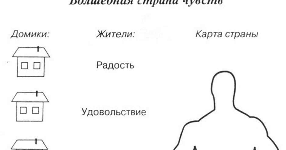 Ощущения страны. Волшебная Страна чувств методика. (Методика «Волшебная Страна чувств (т.д.Зинкевич-Евстигнеева)». Волшебная Страна чувств Зинкевич-Евстигнеева. Проективная методика Волшебная Страна чувств.