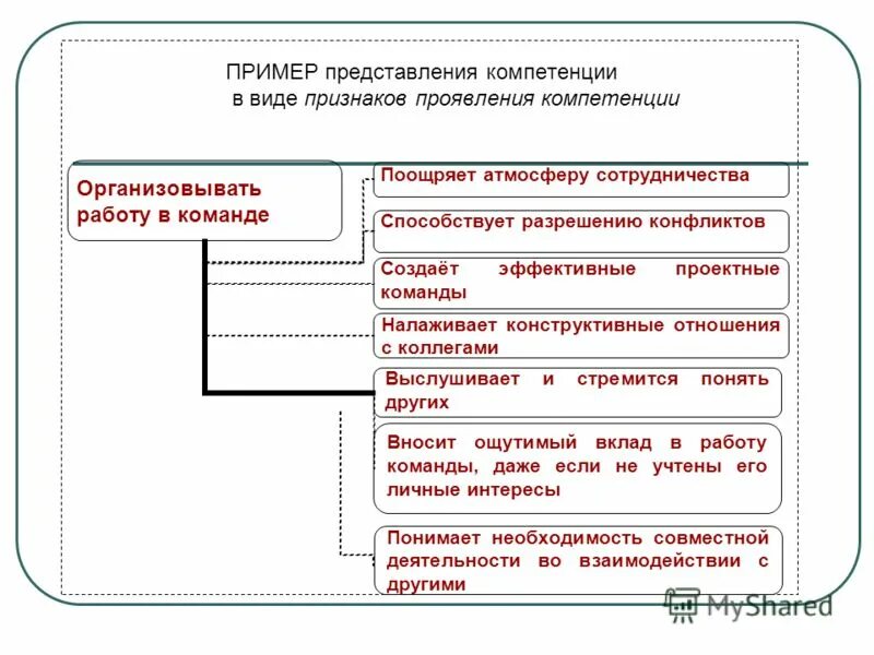 Метод экспериментального моделирования. Историческое представление пример. Метод экспериментального моделирования. Историческое представление пример. Формирование исторических.