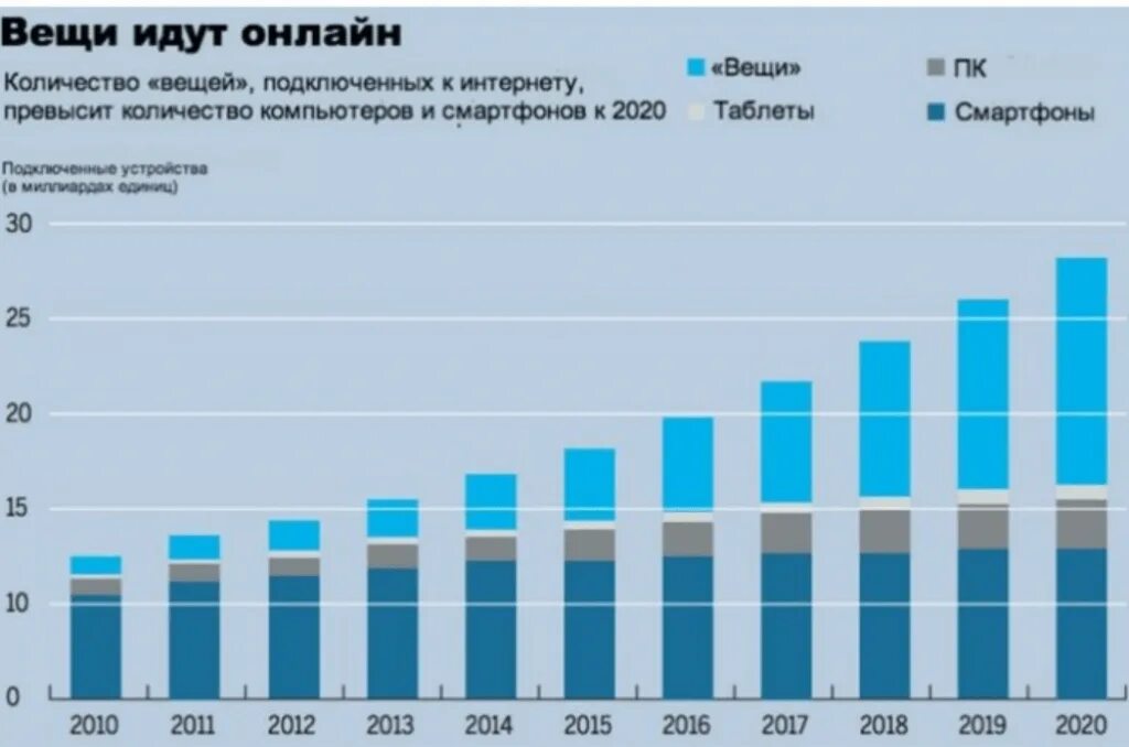 Состояние интернета в мире