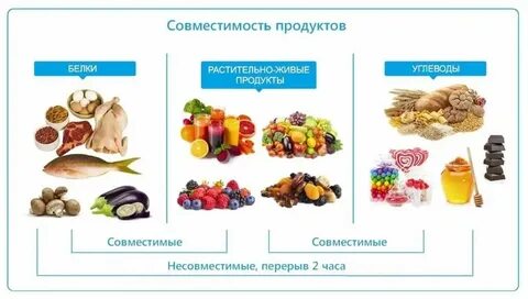 Сколько углеводов содержится в орехах
