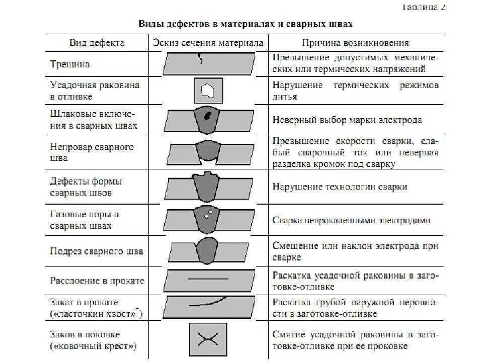 Допускается ли подрез