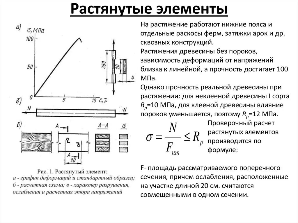 Расчет на разрыв. Элемент работает на центральное растяжение. Разрушающие напряжения в растянутых элементах конструкции. Раскосы на растяжение на фермах. Растяжении формула древесины.