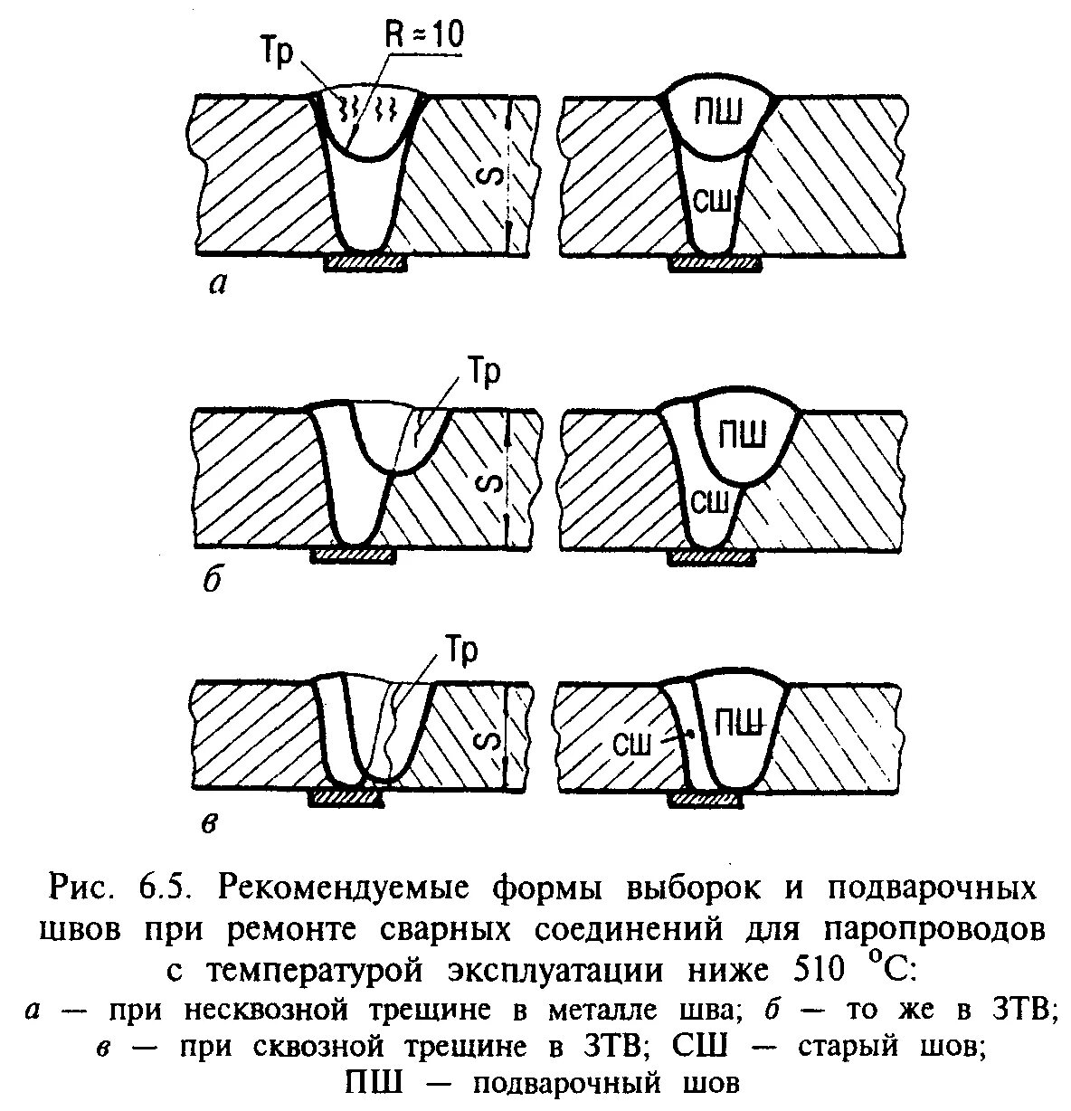 Схема сварки труб встык. Схема сварки трубопровода 2 сварщиками. Сварка труб, стыки трубопроводов. Сварки внутреннего продольного шва трубы 6000мм.