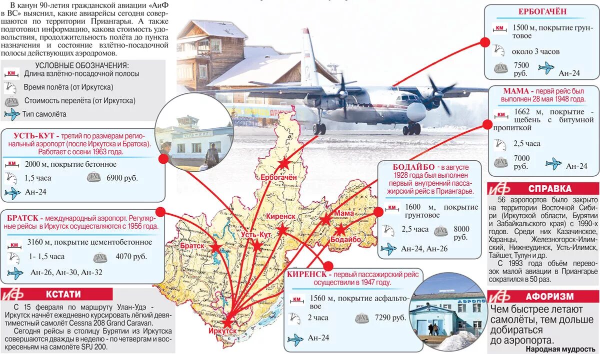 Билеты киренск иркутск ангара. Аэропорт Иркутск взлетно посадочная полоса. Аэропорты Иркутской области. Самолет Иркутск Усть Кут. Аэропорт Иркутск схема аэропорта.