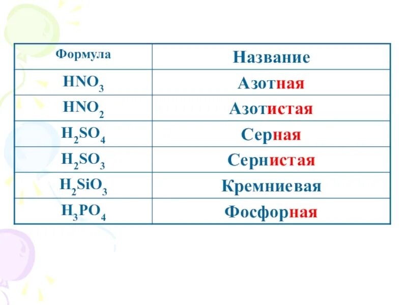 Формула hno3 название. Название формулы hno2. Hno2 название. HNO название.