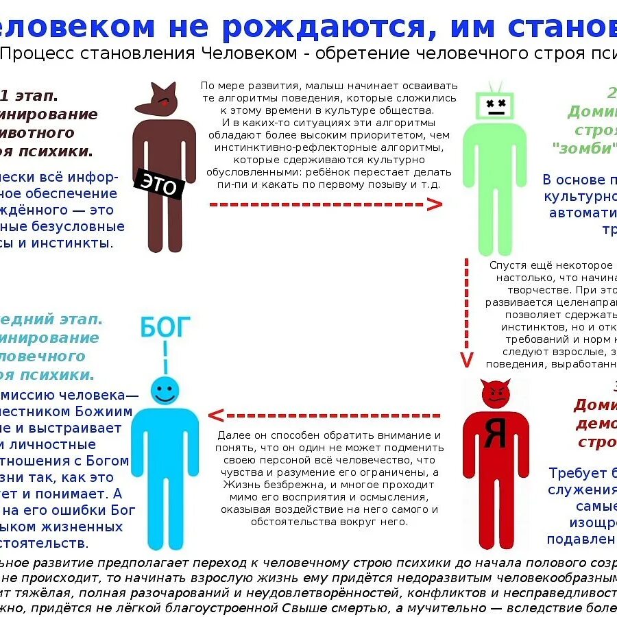 Жизненных обстоятельств закон. Типы строя психики. Типы психики КОБ. Типы строя психики КОБ. Человечный Тип строя психики.