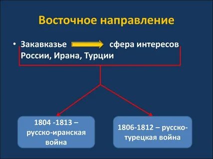 Восточное направление санкт петербург