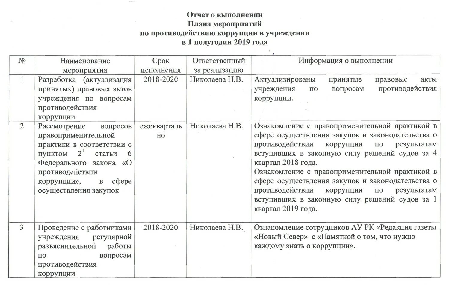 Какие мероприятия комплексного плана. Отчет о выполнении плана работы. Отчет о проведении работ. Отчет о выполнении плана работы подразделения. Отчет по выполнению плана мероприятий.