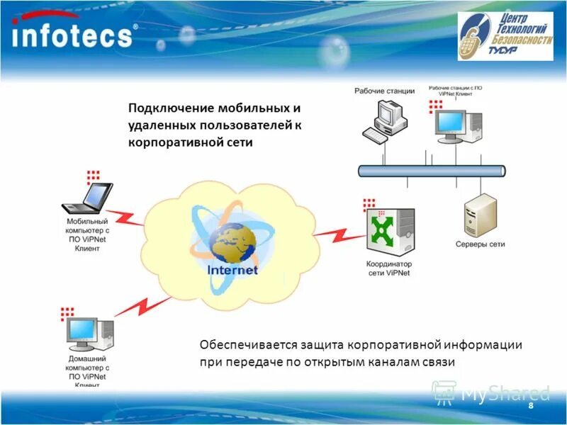 Схема реализации криптографической защиты информации vipnet. Сертификат технической поддержки. Администрирование системы защиты информации vipnet. Сетевой узел vipnet. Vipnet защищенная сеть.