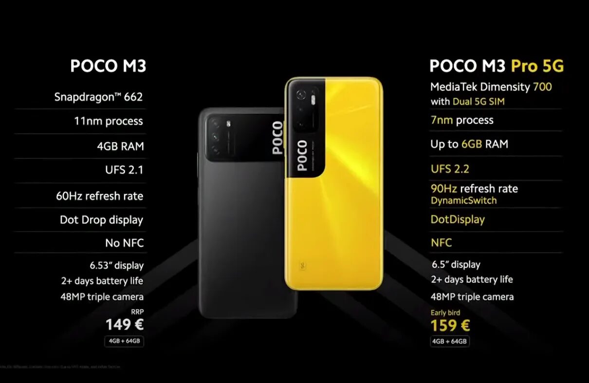 Смартфон poco x5 Pro. Poco m3 Pro 5g NFC. Poco m3 Pro NFC 4/64gb (5g). Телефон poco m3 Pro 5g. Сравнение поко м6 и м6 про