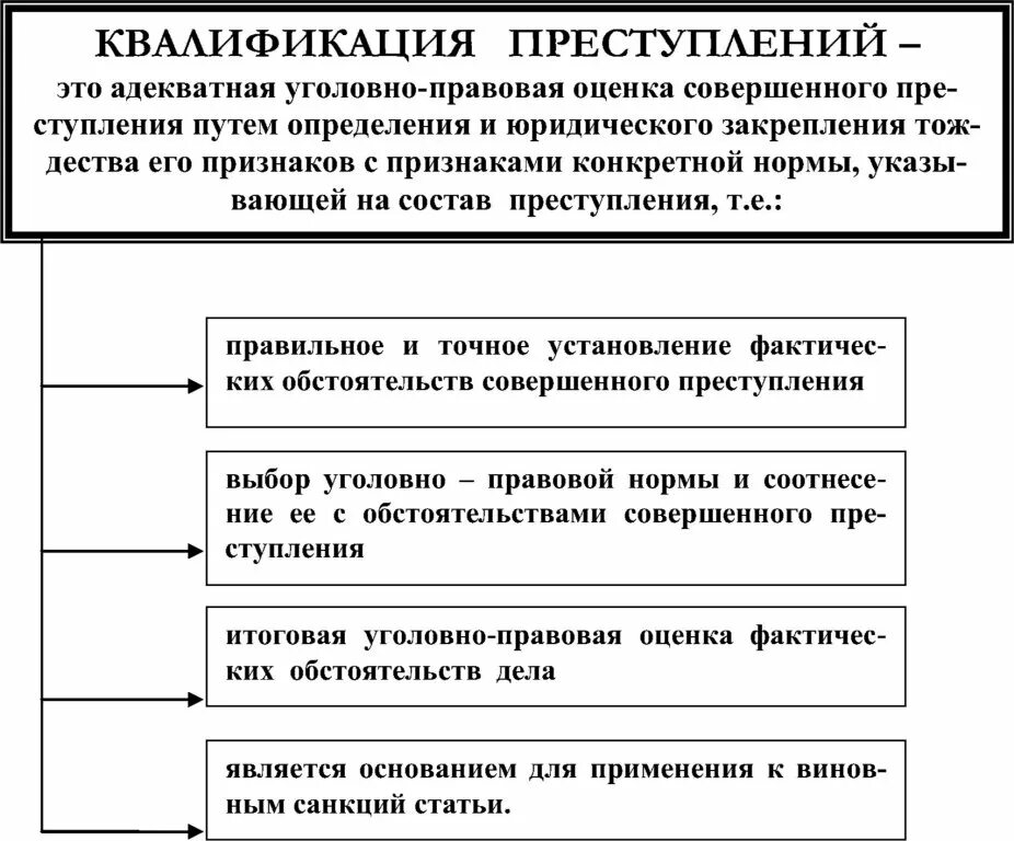 Квалификация преступлений и наказаний