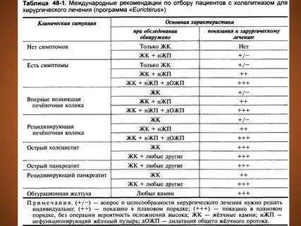Тест желчнокаменная болезнь по утвержденным клиническим рекомендациям