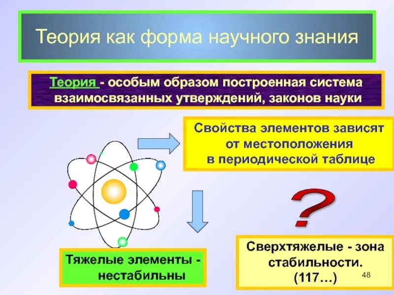 Наука о законах получения. Теория как форма научного знания. Теория как форма научного познания. Формы знания научная теория. Научная теория как форма научного познания.