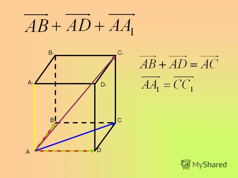 понятие вектора в пространстве. геометрия в пространстве презентация 10 класс атанасян. сложение нескольких векторов. презентация векторы в пространстве 11 класс атанасян. понятие вектора.