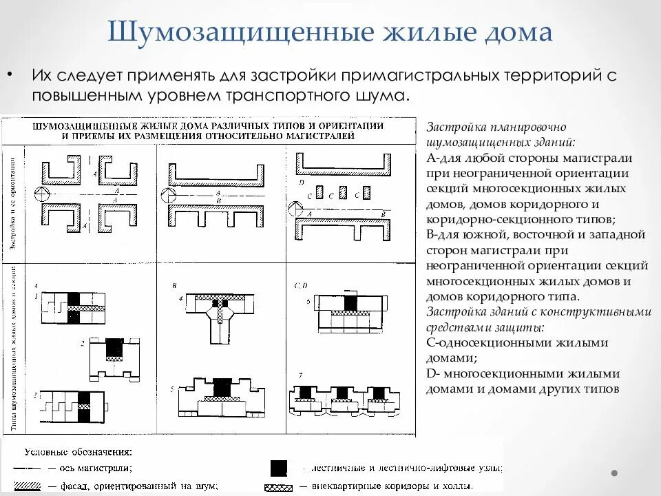 Значение в жилых зданиях. Вычертите планировочные схемы жилых зданий.. объемно планировочные решения шумозащитных многоэтажных домов. схемы объемно планировочных структур жилых зданий квартирного типа. объемно-планировочные методы защиты от шума.