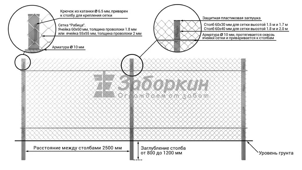 Инструкция видео сетка. Тех схема демонтажа ограждения сетки рабицы. Забор сетчатый узлы крепление. Крепление сетки к металлическим столбам чертеж. Схема монтажа сетки рабицы.
