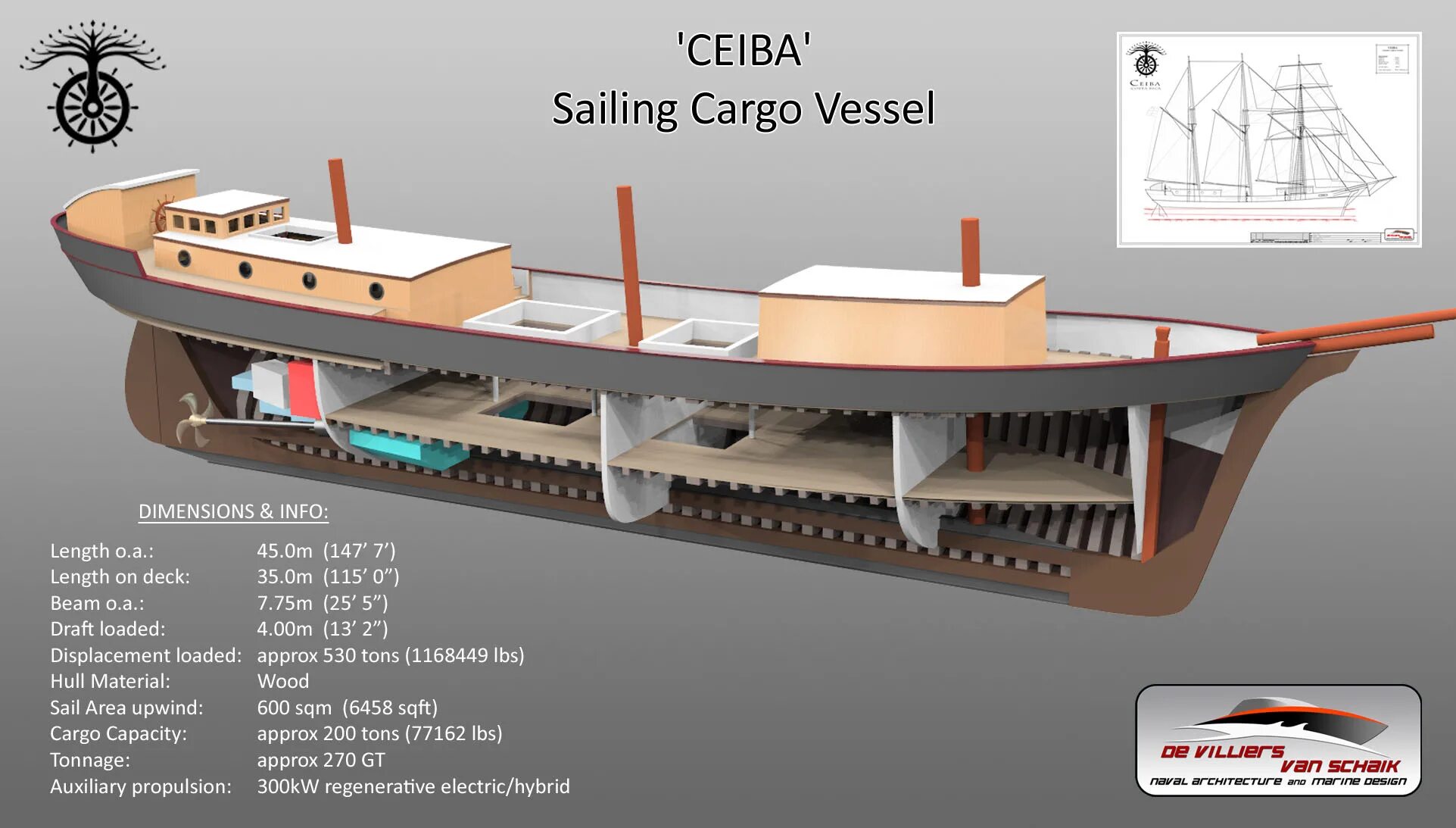 Designing ships