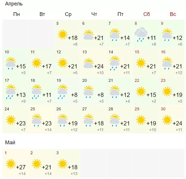 Погода в Краснодаре. Погода за апрель месяц. Краснодар в конце апреля. Погода в Краснодаре сейчас.
