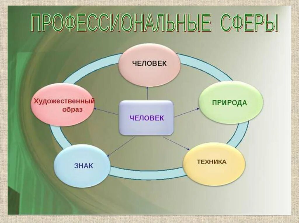 Презентация по профориентации. Профориентация старшеклассников. Классный час по профориентации. Профориентация слайд.