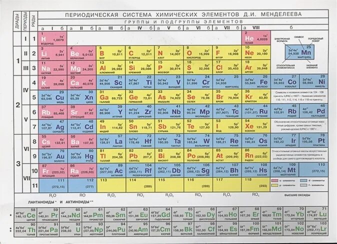 Элемент номер 25. Периодическая система химических элементов д.и. Менделеева. Периодическая система Менделеева ЕГЭ. Таблица элементов Менделеева ЕГЭ. Периодическая система химических элементов Менделеева ЕГЭ.