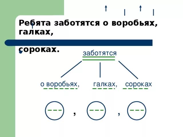 Схема предложения ночью. Схема предложения ночью