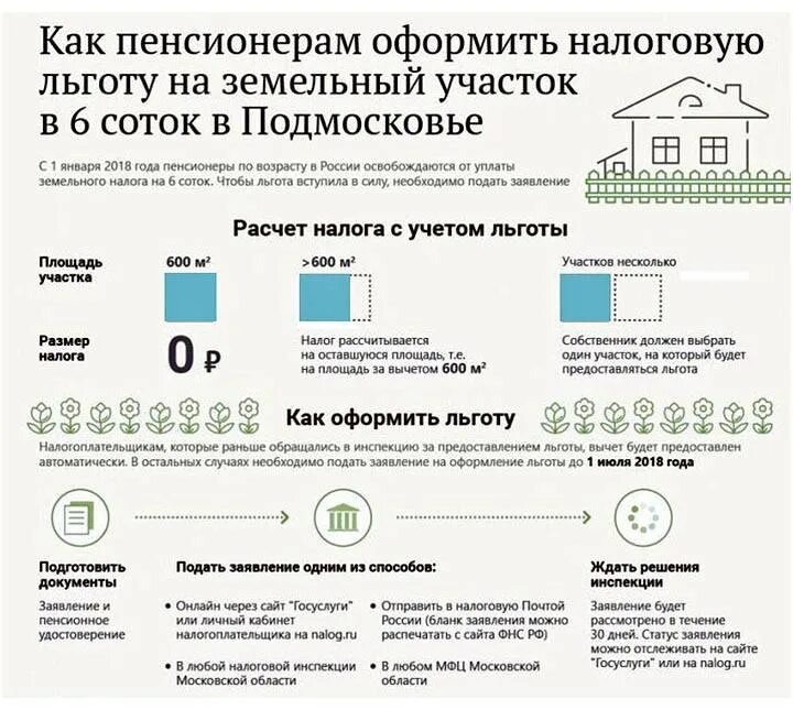 Налог на имущество льготы. Земельный налог. Налог на землю многодетным семьям. Налог при продаже жилья.