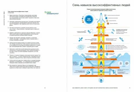 Сбер тв каналы