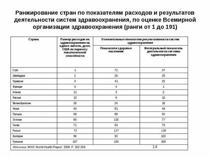 Ранжирование результатов