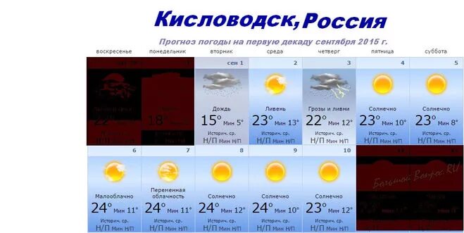 Погода кисловодск на 14 дней недели. Прогноз погоды на первую декаду сентября. Прогноз погоды в Кисловодске. Погода в Кисловодске. Климат Кисловодска по месяцам и температура.