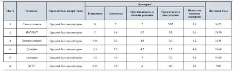 Колледж бнту после 9 класса
