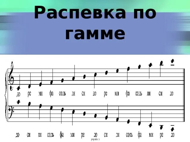 Ноты вокальных песен. Распевки по вокалу Ноты. Распевка по гамме. Распевка для начинающих. Упражнения по вокалу распевки.