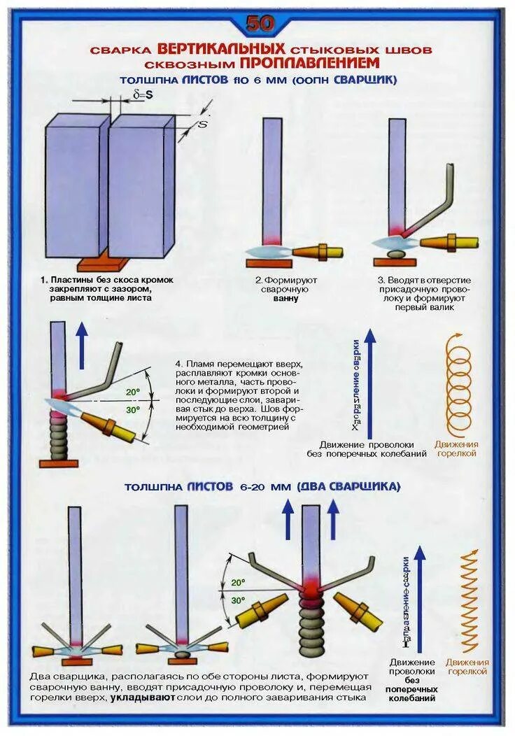 Сварочные работы пособие. Пособие электрогазосварщика иллюстрированное. Вертикал сварного шва. Выбор режимов сварки ручной дуговой таблица. Сварочные работы пособие.