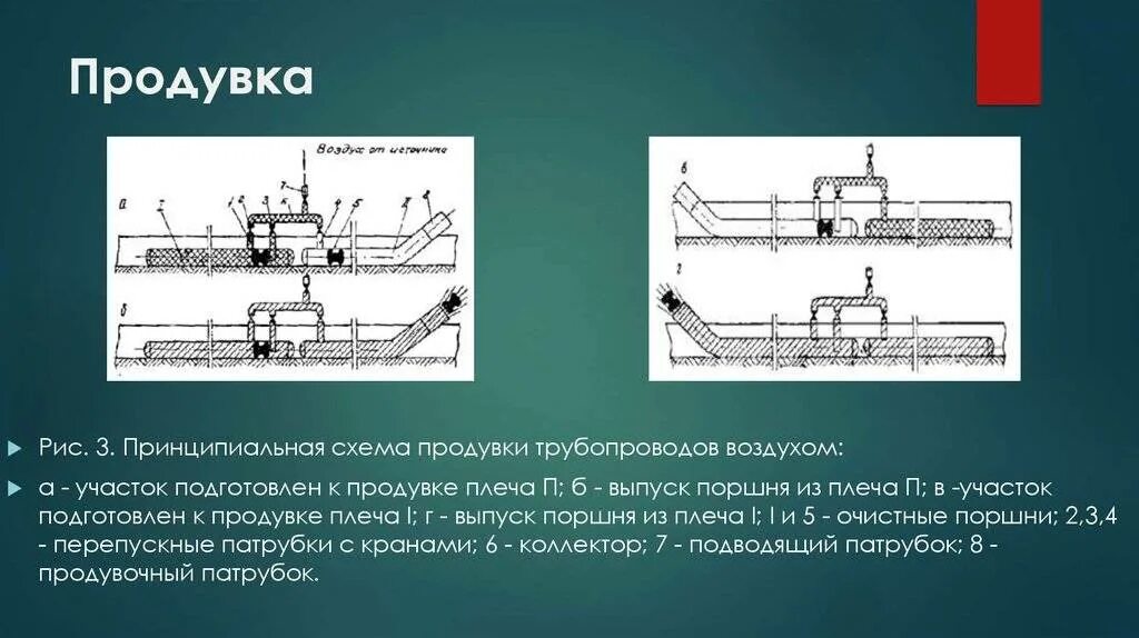 Проведение гидравлических испытаний безнапорных трубопроводов. Схема пневматических испытаний трубопроводов. Принципиальная схема продувки трубопроводов воздухом. Технологическая схема пневматического испытания. Схема продувка трубопроводов газом.