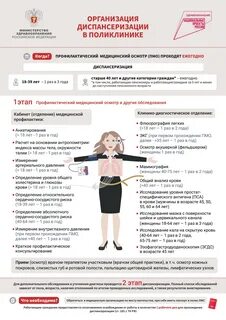 Какие анализы входят в перечень диспансеризации