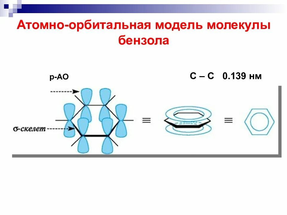 Общее число атомов в молекуле бензола. Атомно орбитальная модель метана. атомно орбитальная схема бензола. атомно-орбитальная модель хлор. атомно орбитальная модель этана.