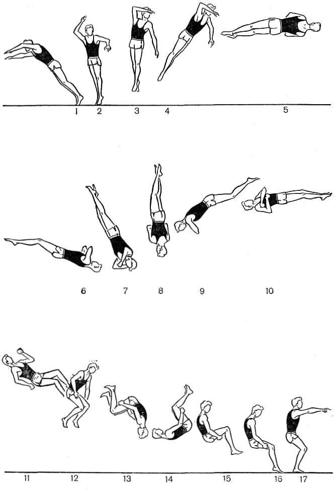 Как научиться прыгать как квадробер. Сальто. Как научиться делать сальто. Упражнения для сальто назад. Акробатические упражнения.