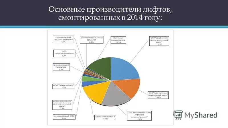 страны производители полупроводников. страны лидеры по лен. главным производителем. рынок полупроводников. видеоадаптер презентация.